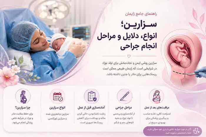 دکتر سمیه نظام در حال مراقبت از نوزاد پس از زایمان سزارین
