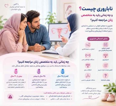 درمان ناباروری و تشخیص علت نازایی توسط دکتر سمیه نظام