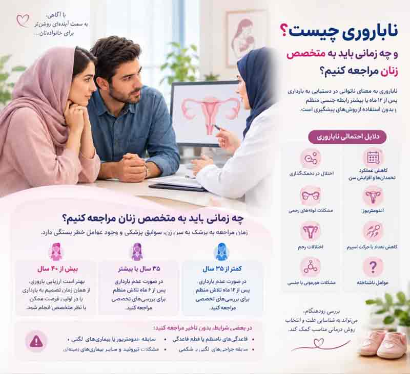 درمان ناباروری و تشخیص علت نازایی توسط دکتر سمیه نظام